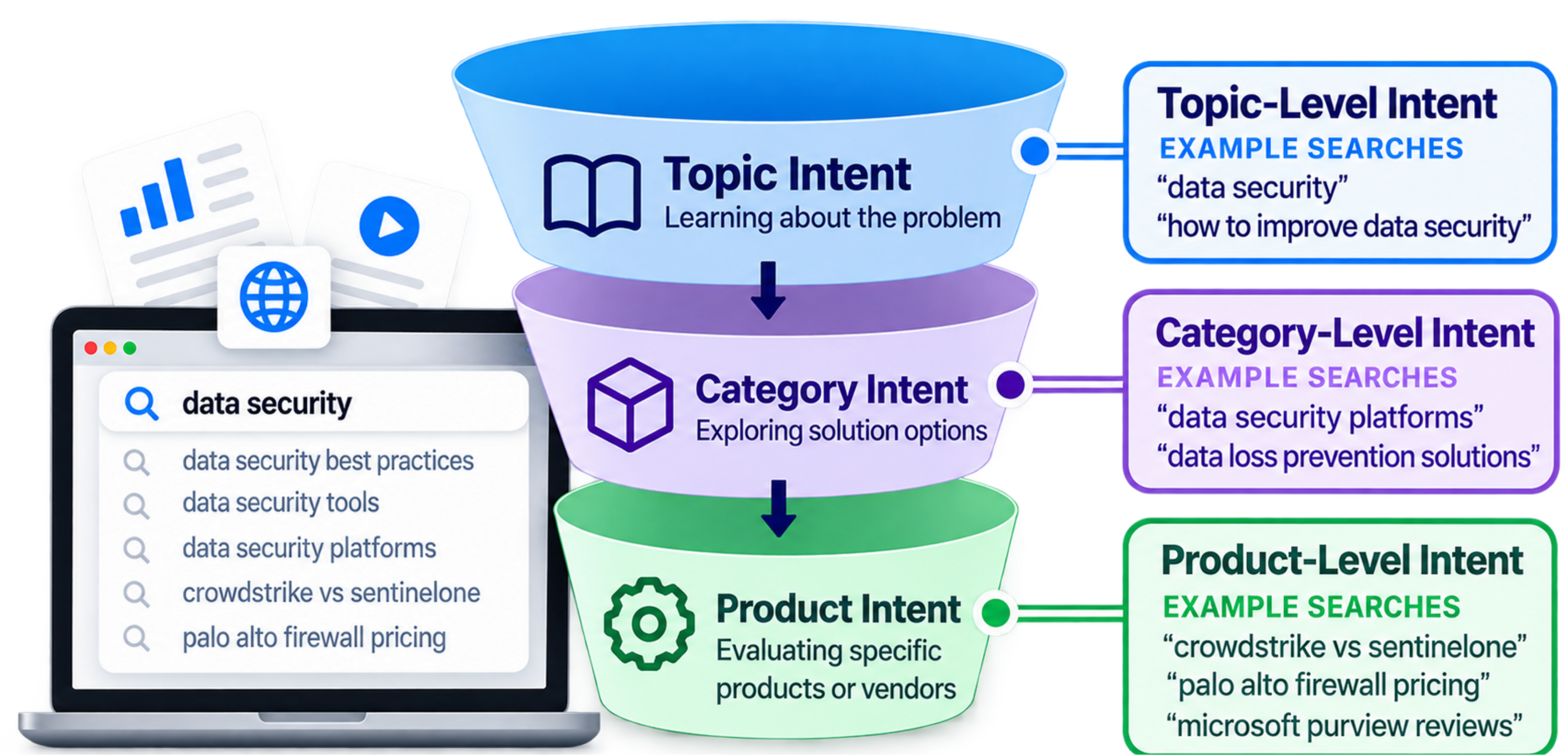 Intent Granularity Visual