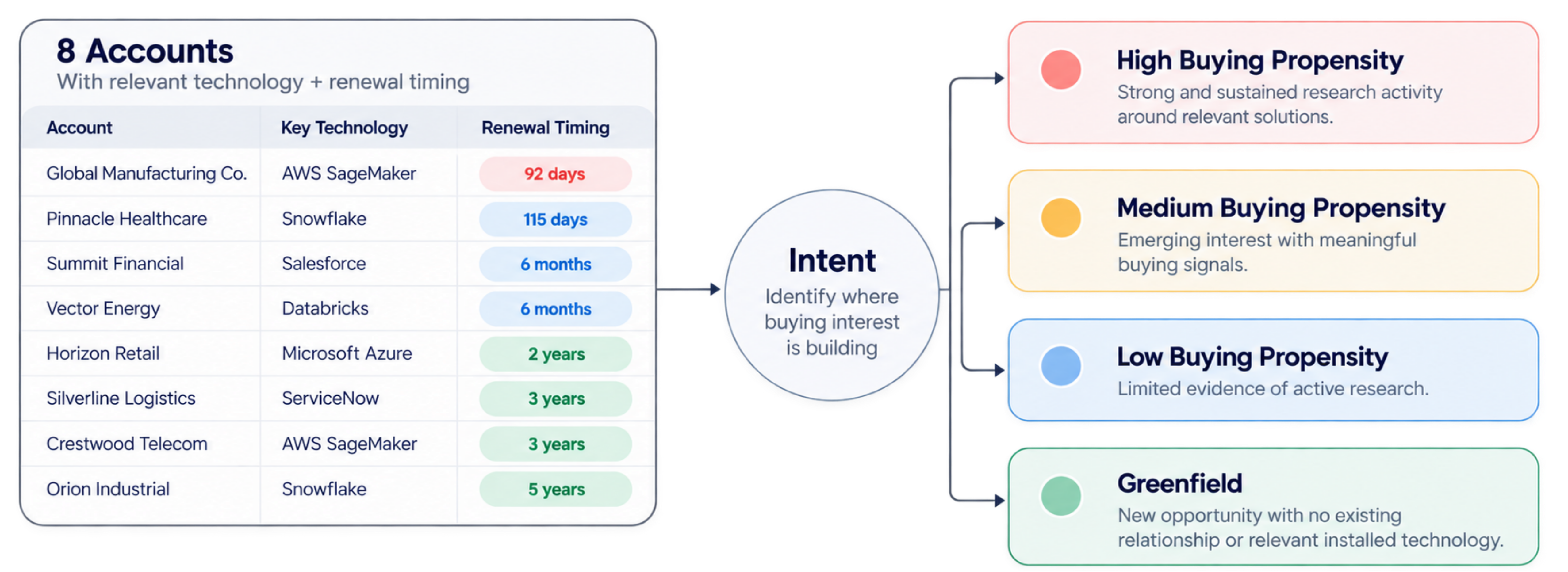 Intent Visual 2